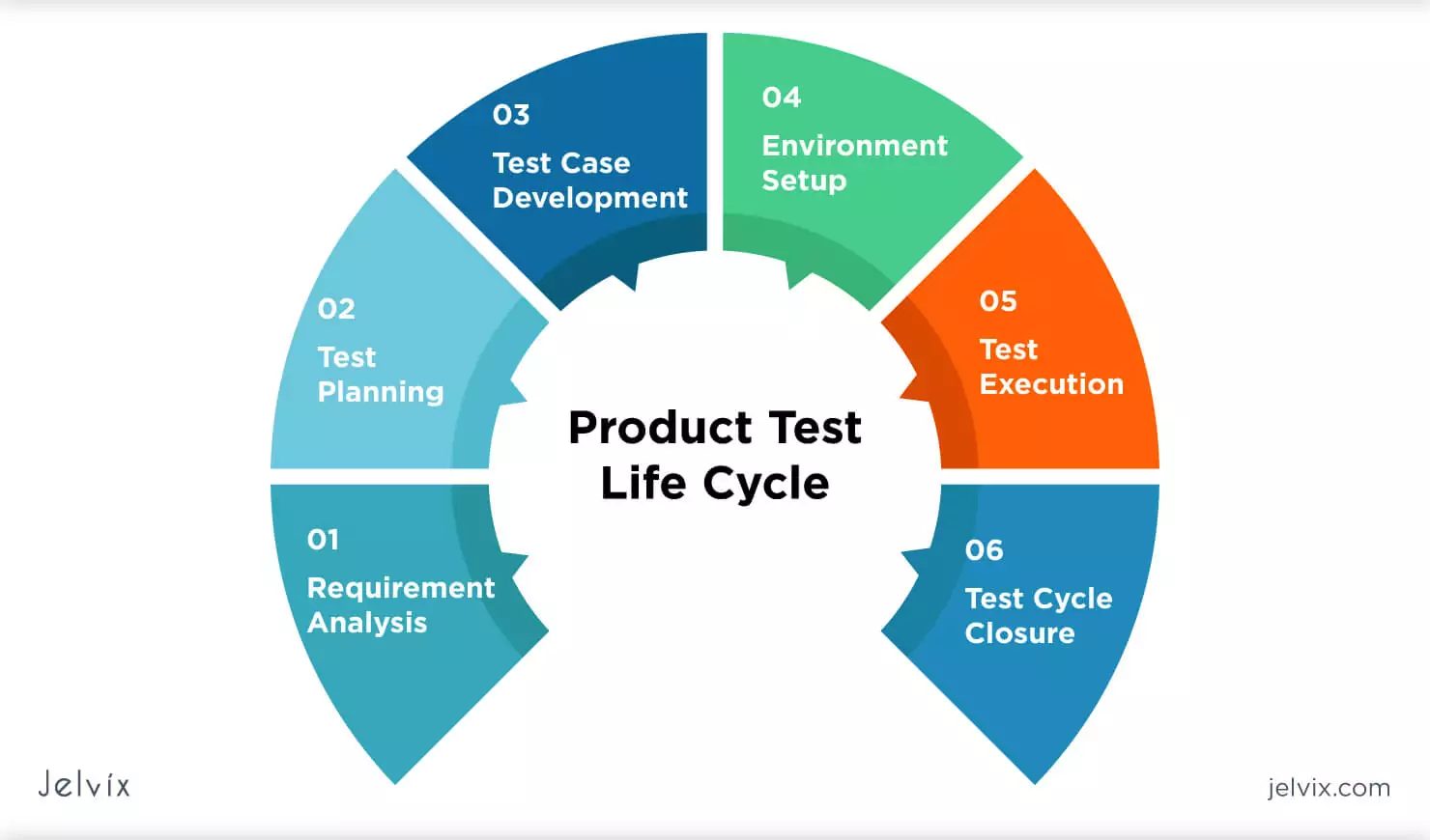 Construction engineer laptop software quality assurance workflow